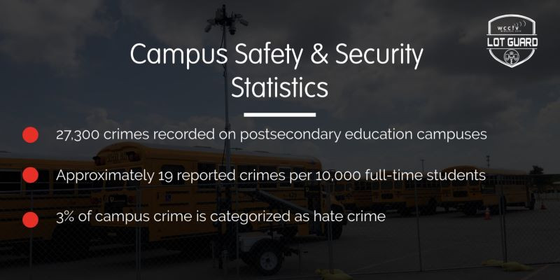 WCCTV-USA-Campus-Stats