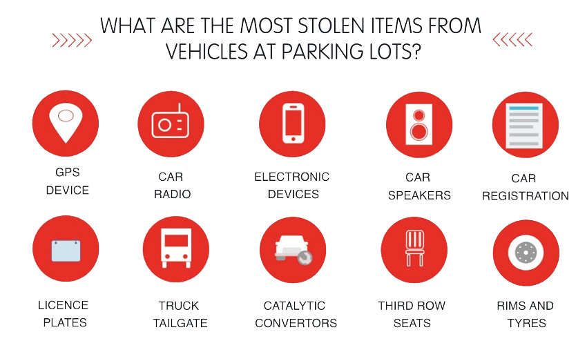 The Most Commonly Stolen  Items from Vehicles - LotGuard