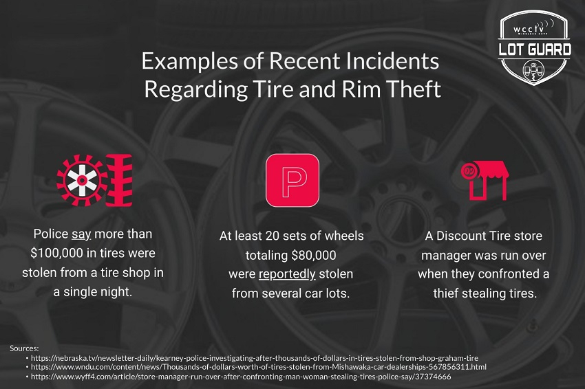 Examples of Recent Incidents Regarding Tire and Rim Theft