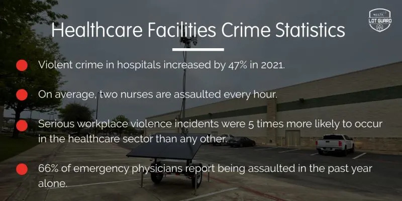 WCCTV-LotGuard-Healthcare-Statistics